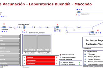 build your jaamsim discrete events model for your process