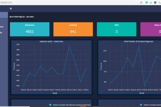 create dynamic r shiny dashboards