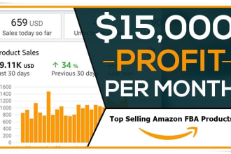 give you profitable and top selling amazon fba product research