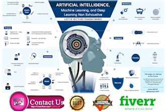 write data science, machine learning and ai articles blogs