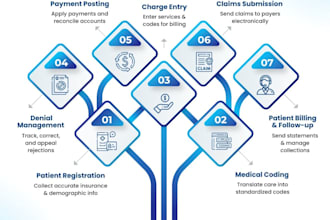 do billing in officeally, simple practice and therapynotes