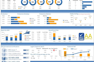 do advanced ms excel dashboards reports