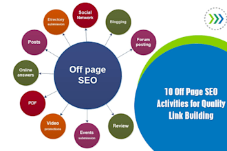 do monthly off page SEO backlinks service