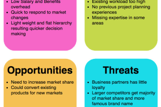 swot analysis, strength, weakness, opportunity, threats