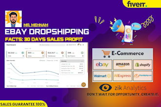 do cj dropshipping, amazon to ebay dropshipping, ebay product listing