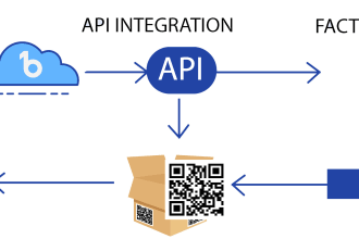 integrate any rest API quickly and perfectly to your website