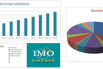 provide you with a personal budget and forecast model
