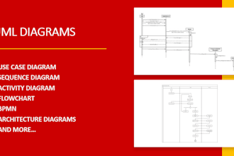 create erd, use case, class, sequence and other uml diagrams