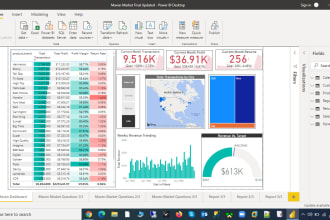 create data visualization, analysis, in power bi, tableau