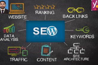 do professional keyword research to rank your website fast on google