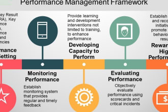 develop and run your company performance management system remotely