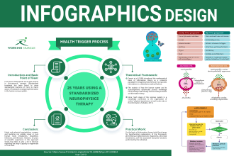 design professional infographic flow chart, diagram in 24hrs