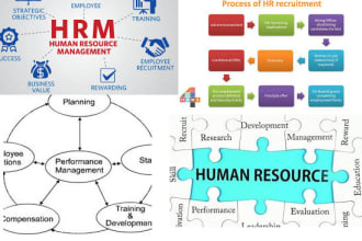 write articles and research on human resource management