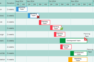 create gantt chart and schedule timeline for the project