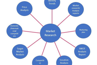 do market research, swot, and competitor analysis for your business
