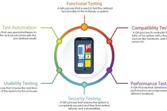 setup azure devops for testing