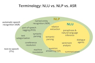 natural language processing tasks