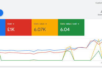 setup and audit google ads ppc campaigns