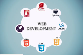 resolve website issues related to rails html css js