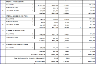 do construction material take off, barbending schedule