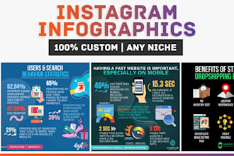 design custom social media infographics