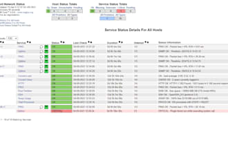 install nagios core to monitor network and servers