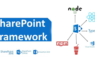 do sharepoint framework spfx based solution webpart