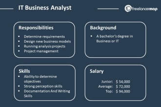 be your business analyst for your software projects