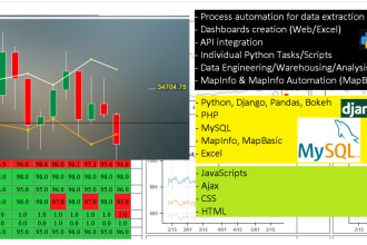 dashboards, data analysis with python, django,bokeh,mysql,javascript,HTML,excel