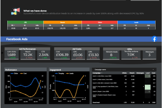 give SEO facebook instagram dashboard template for data studio