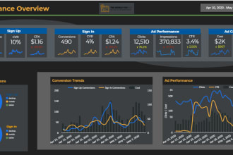 optimise google ads, conversions and tracking with looker studio for performance