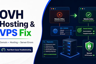 fix your ovh hosting or vps issues