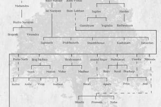 design amazing family tree