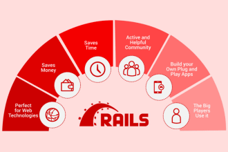 do anything in ruby on rails