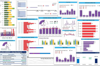design dynamic KPI dashboard in google sheets or excel
