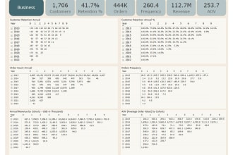 cohort analysis, retention  life time value   customer insights