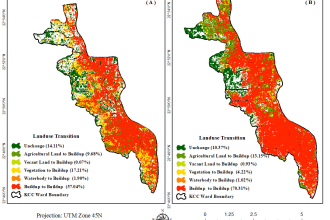 model future land cover
