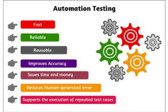 do automation testing using selenium, appium or cypress