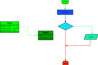 create flowchart for your software