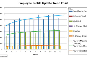 assist with excel spreadsheets