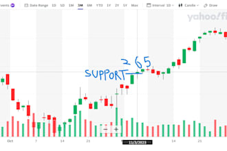 provide a  strategy for swing trades