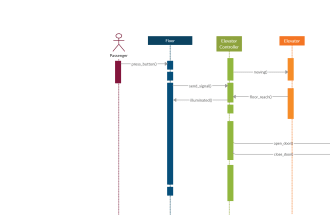 do database related projects oracle, sql server, sequence,class and erd diagrams