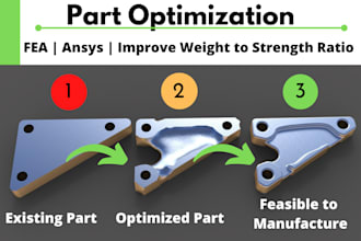 do re engineering and modify the product or model