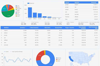 build dashboards in excel and gsheet