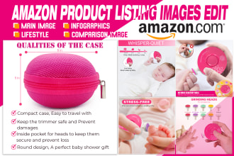 amazon product photography editing and listing images infographic