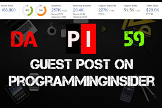 do dofollow tech guest post on programminginsider da 58