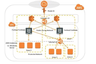 deploy fortinet fortigate firewall in aws cloud