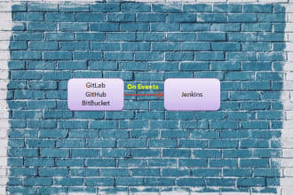 do continuous integration using jenkins with gitlab,github,bitbucket