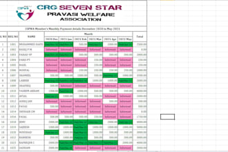 do data entry, invoicing, purchase order