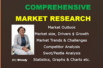 do detailed market research, business plan competitor analysis and swot analysis